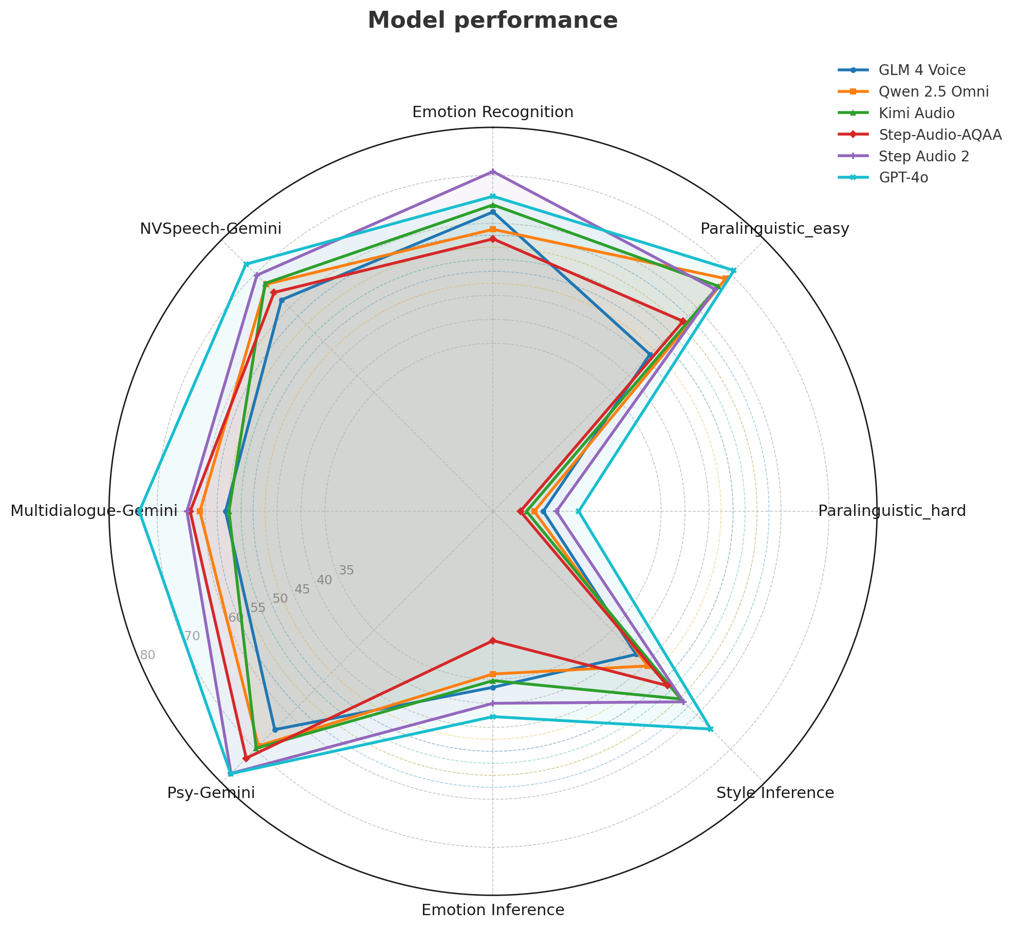 Example data